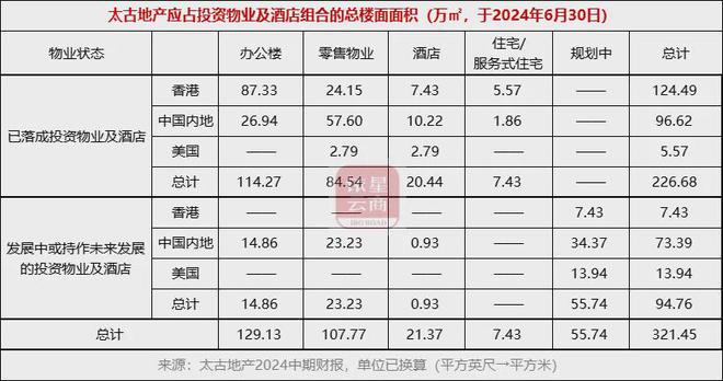 内地投资物业业绩逆势增长中国房托们如何谋划未来？(图13)
