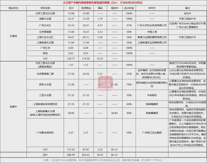 内地投资物业业绩逆势增长中国房托们如何谋划未来？(图14)