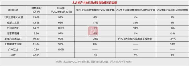 内地投资物业业绩逆势增长中国房托们如何谋划未来？(图15)