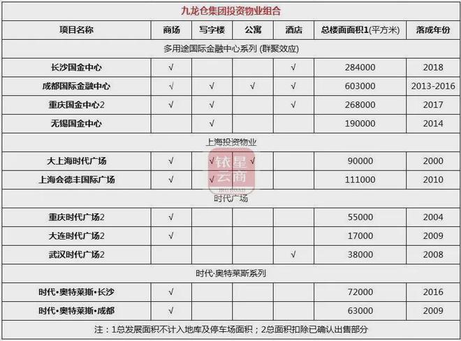 内地投资物业业绩逆势增长中国房托们如何谋划未来？(图24)