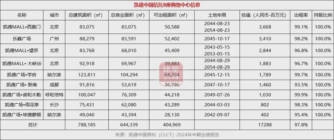 内地投资物业业绩逆势增长中国房托们如何谋划未来？(图25)