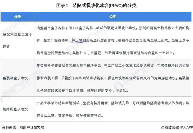 「前瞻解读」2024-2029年中国装配式建筑行业两大细分市场分析