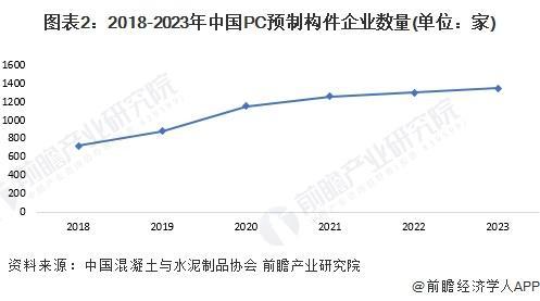 「前瞻解读」2024-2029年中国装配式建筑行业两大细分市场分析(图3)