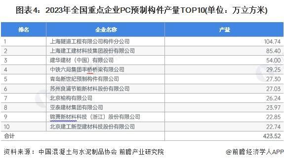 「前瞻解读」2024-2029年中国装配式建筑行业两大细分市场分析(图4)