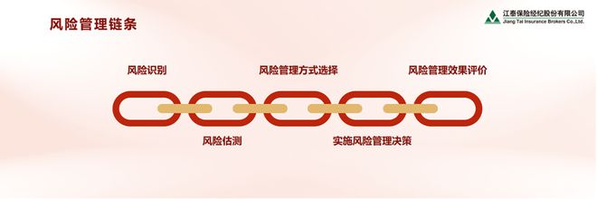 沈开涛:发挥保险经纪人风险管理集成商的作用助力中国式现代化建设(图4) 沈开涛:发挥保险经纪人风险管理集成商的作用助力中国式现代化建设(图4)