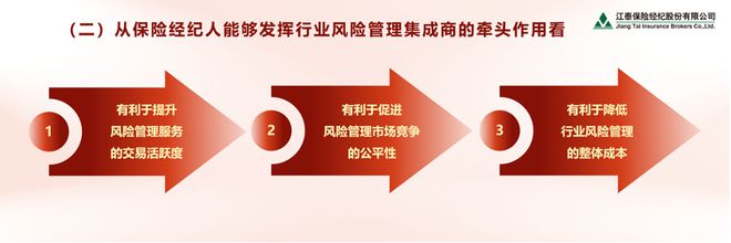 沈开涛:发挥保险经纪人风险管理集成商的作用助力中国式现代化建设(图8) 沈开涛:发挥保险经纪人风险管理集成商的作用助力中国式现代化建设(图8)