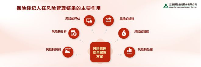 沈开涛:发挥保险经纪人风险管理集成商的作用助力中国式现代化建设(图6) 沈开涛:发挥保险经纪人风险管理集成商的作用助力中国式现代化建设(图6)