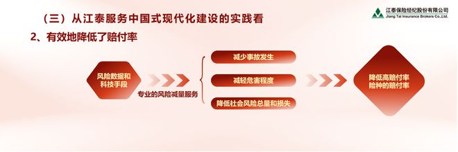 沈开涛:发挥保险经纪人风险管理集成商的作用助力中国式现代化建设(图10) 沈开涛:发挥保险经纪人风险管理集成商的作用助力中国式现代化建设(图10)