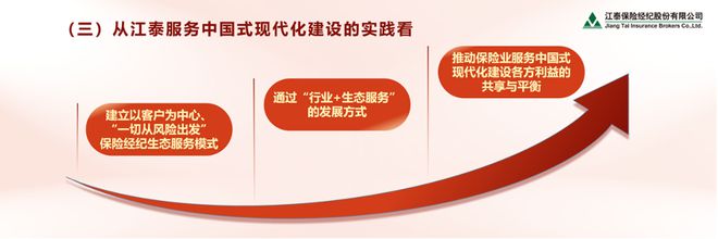 沈开涛:发挥保险经纪人风险管理集成商的作用助力中国式现代化建设(图9) 沈开涛:发挥保险经纪人风险管理集成商的作用助力中国式现代化建设(图9)