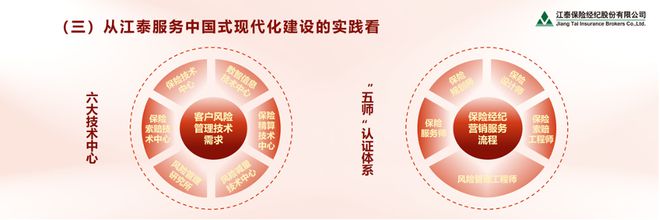 沈开涛:发挥保险经纪人风险管理集成商的作用助力中国式现代化建设(图11) 沈开涛:发挥保险经纪人风险管理集成商的作用助力中国式现代化建设(图11)