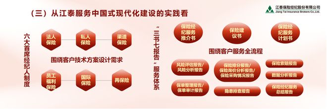 沈开涛:发挥保险经纪人风险管理集成商的作用助力中国式现代化建设(图12) 沈开涛:发挥保险经纪人风险管理集成商的作用助力中国式现代化建设(图12)