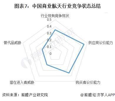 「前瞻解读」2024-2029年中国发展商业航天意义重大分析(图4) 「前瞻解读」2024-2029年中国发展商业航天意义重大分析(图4)