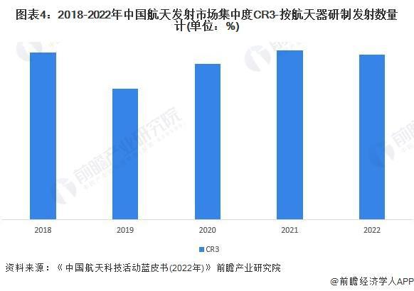 「前瞻解读」2024-2029年中国发展商业航天意义重大分析(图3) 「前瞻解读」2024-2029年中国发展商业航天意义重大分析(图3)