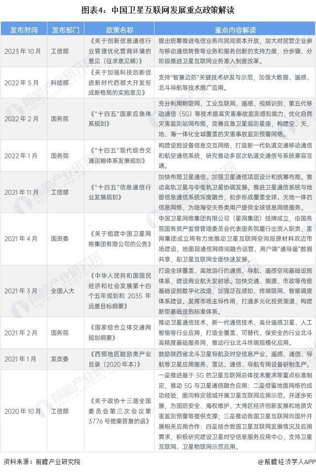 「前瞻解读」2024-2029年中国发展商业航天意义重大分析(图2) 「前瞻解读」2024-2029年中国发展商业航天意义重大分析(图2)