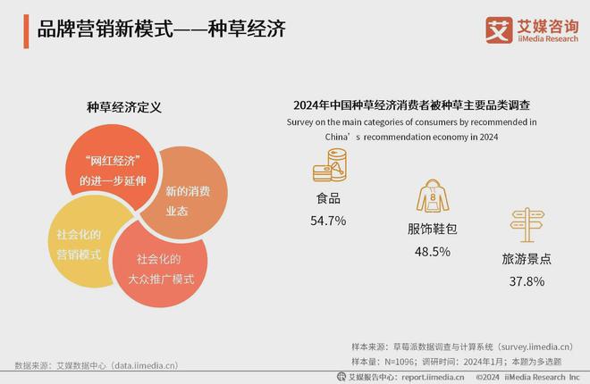 2024年中国品牌营销产业：流量红利减弱品牌营销转向内容建设(图3)