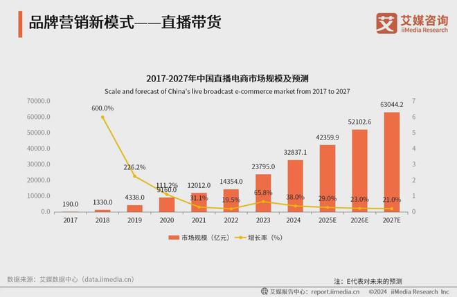 2024年中国品牌营销产业：流量红利减弱品牌营销转向内容建设(图4)