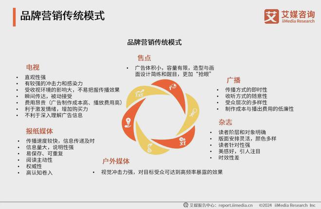 2024年中国品牌营销产业：流量红利减弱品牌营销转向内容建设(图2)
