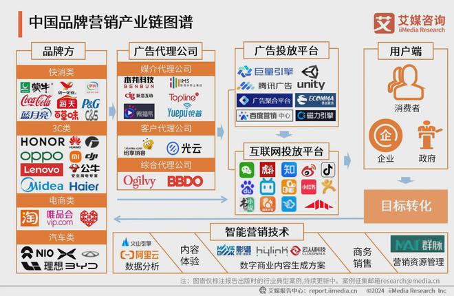 2024年中国品牌营销产业：流量红利减弱品牌营销转向内容建设(图5)