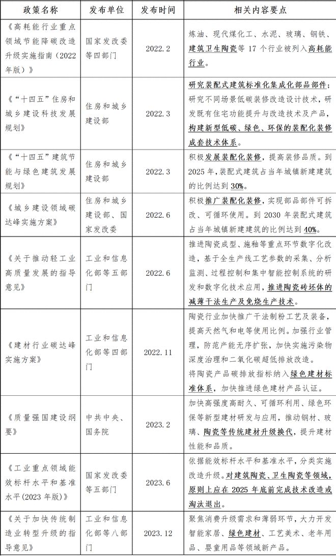 中国陶瓷行业碳中和路径选择和岩板发展（2024版）(图8)