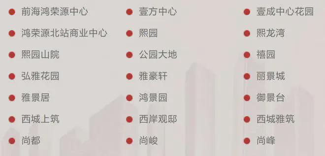 鸿荣源博誉府交楼时间一期2024年12月二期2025年5月 交付标准精装(图3)