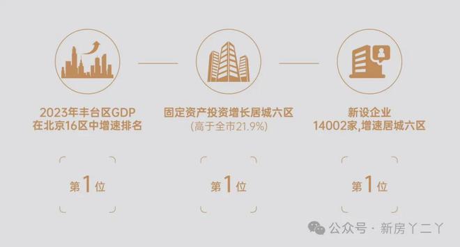 和颂九里售楼处-2024和颂九里官方首页网站-楼盘详情-北京房天下(图6)
