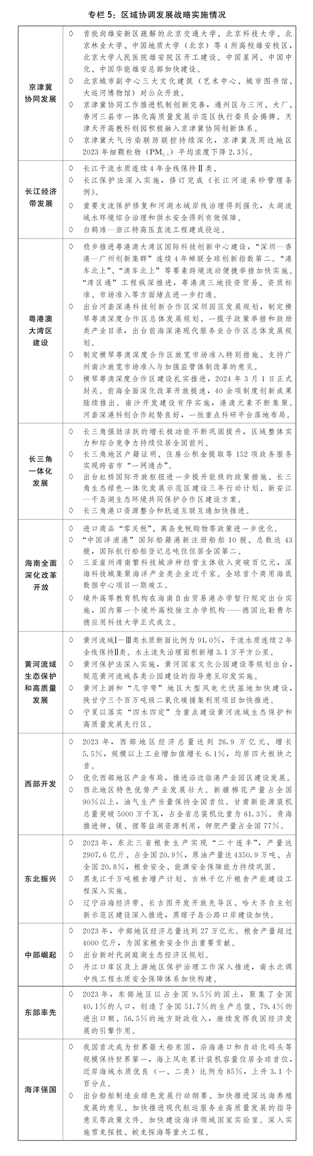 关于2023年国民经济和社会发展计划执行情况与2024年国民经济和社会发展计划草案的(图8) 关于2023年国民经济和社会发展计划执行情况与2024年国民经济和社会发展计划草案的(图8)