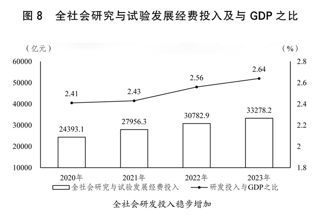 关于2023年国民经济和社会发展计划执行情况与2024年国民经济和社会发展计划草案的(图4) 关于2023年国民经济和社会发展计划执行情况与2024年国民经济和社会发展计划草案的(图4)