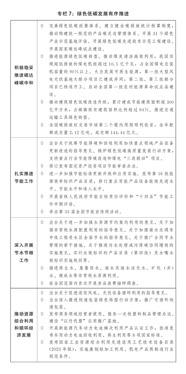 关于2023年国民经济和社会发展计划执行情况与2024年国民经济和社会发展计划草案的(图10) 关于2023年国民经济和社会发展计划执行情况与2024年国民经济和社会发展计划草案的(图10)