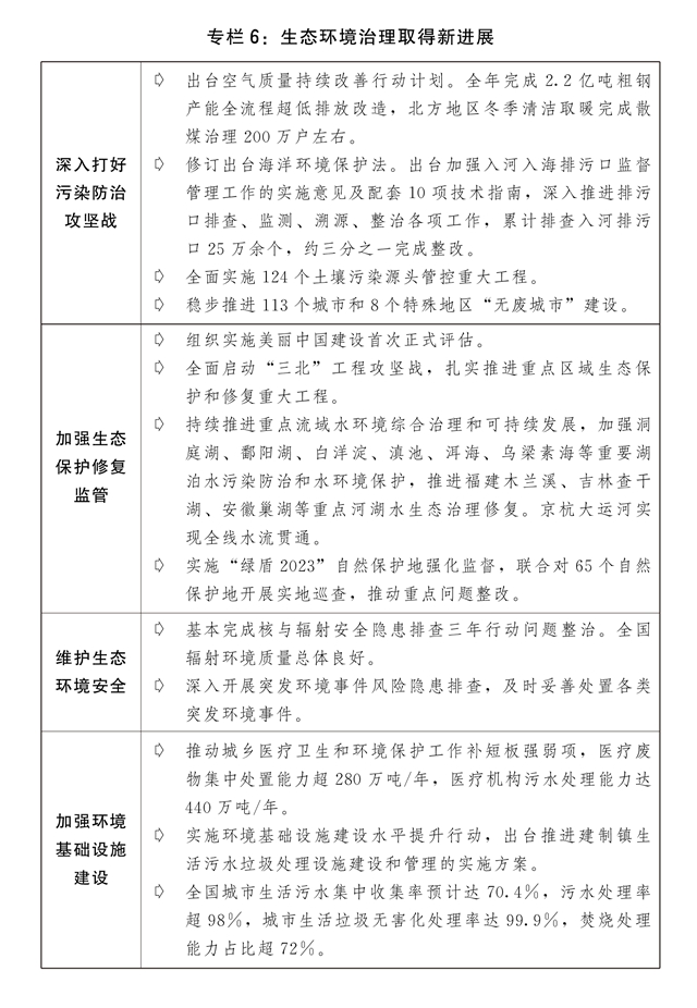 关于2023年国民经济和社会发展计划执行情况与2024年国民经济和社会发展计划草案的(图9) 关于2023年国民经济和社会发展计划执行情况与2024年国民经济和社会发展计划草案的(图9)