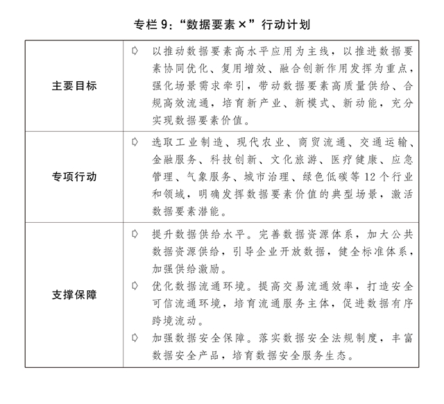 关于2023年国民经济和社会发展计划执行情况与2024年国民经济和社会发展计划草案的(图12) 关于2023年国民经济和社会发展计划执行情况与2024年国民经济和社会发展计划草案的(图12)