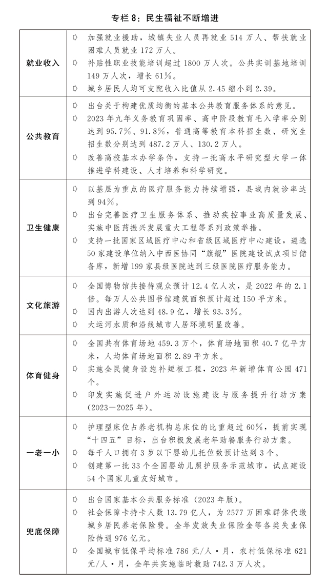 关于2023年国民经济和社会发展计划执行情况与2024年国民经济和社会发展计划草案的(图11) 关于2023年国民经济和社会发展计划执行情况与2024年国民经济和社会发展计划草案的(图11)