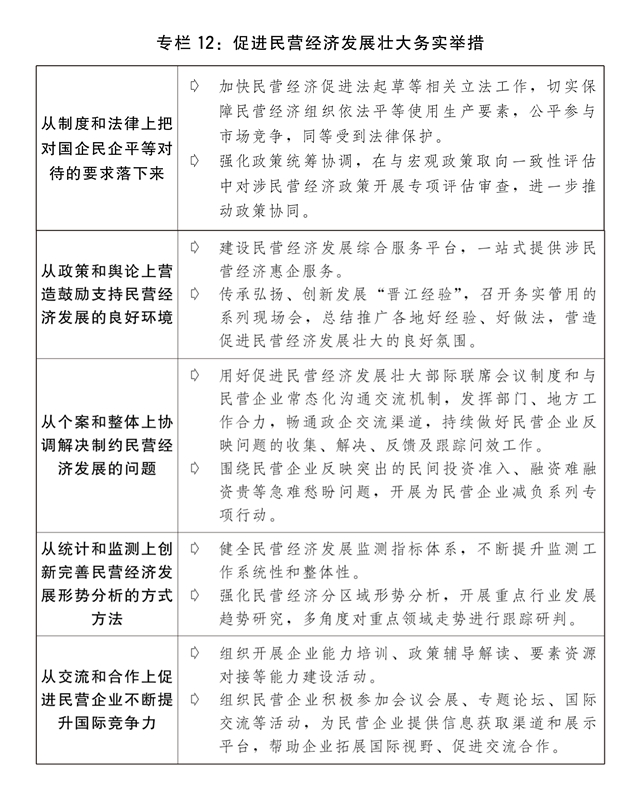 关于2023年国民经济和社会发展计划执行情况与2024年国民经济和社会发展计划草案的(图15) 关于2023年国民经济和社会发展计划执行情况与2024年国民经济和社会发展计划草案的(图15)