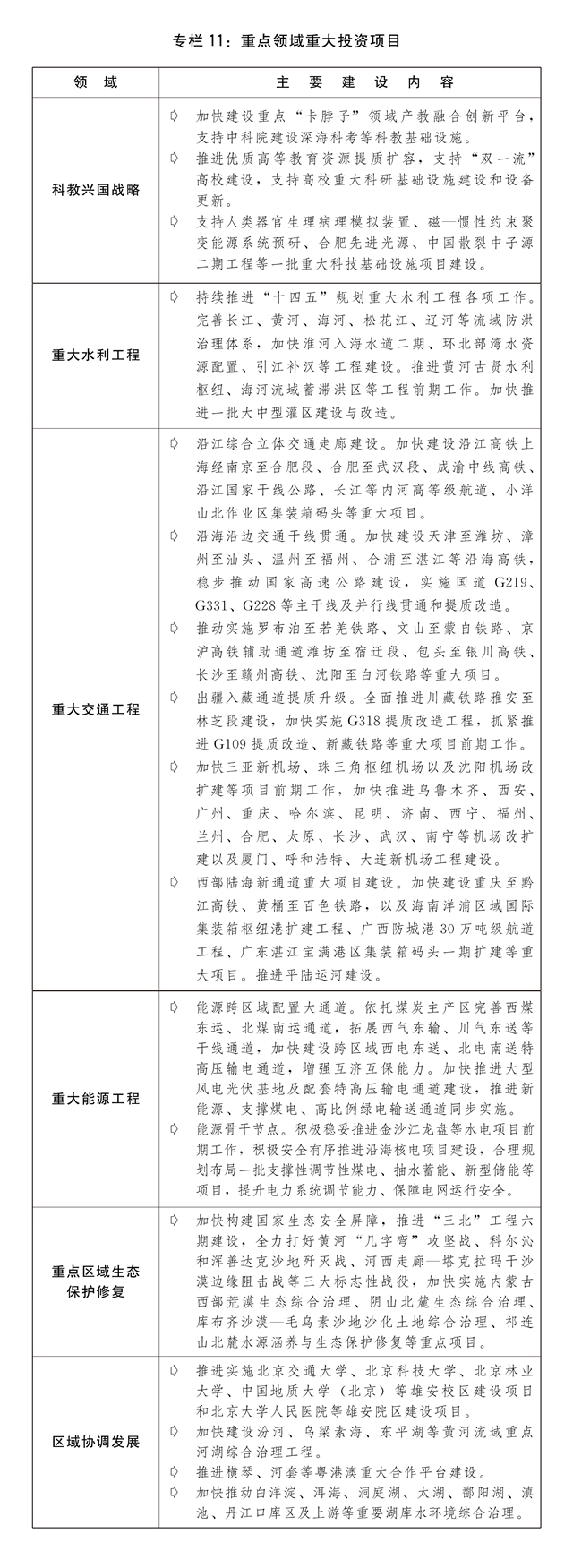 关于2023年国民经济和社会发展计划执行情况与2024年国民经济和社会发展计划草案的(图14) 关于2023年国民经济和社会发展计划执行情况与2024年国民经济和社会发展计划草案的(图14)