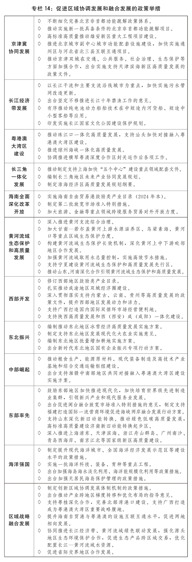 关于2023年国民经济和社会发展计划执行情况与2024年国民经济和社会发展计划草案的(图17) 关于2023年国民经济和社会发展计划执行情况与2024年国民经济和社会发展计划草案的(图17)