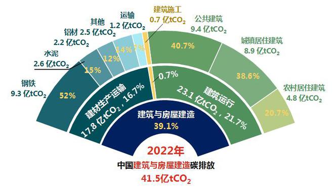 《2024中国城乡建设领域碳排放研究（2024年版）(图4)