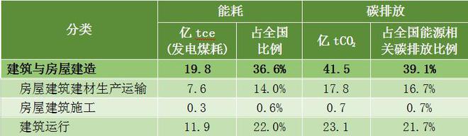 《2024中国城乡建设领域碳排放研究（2024年版）(图3)