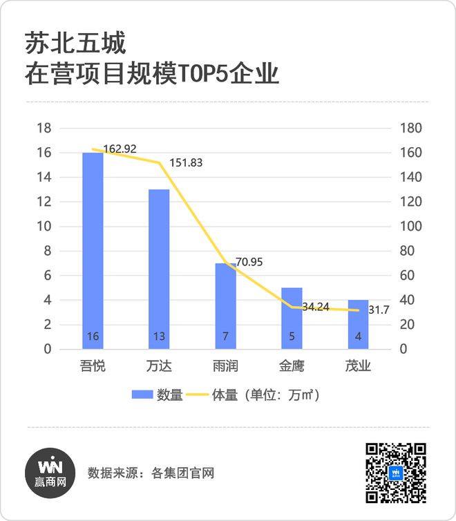 万字解读！2024苏北商业领头羊(图3)