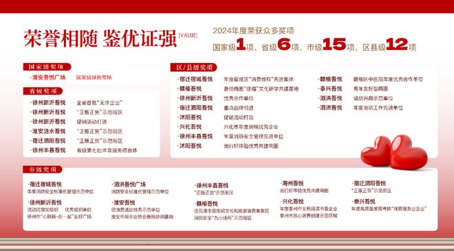 万字解读！2024苏北商业领头羊(图5)