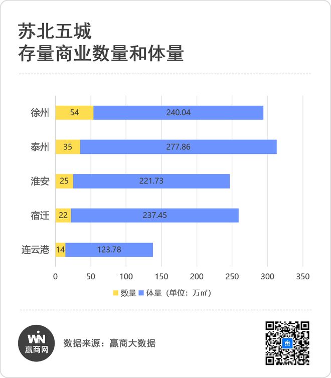 万字解读！2024苏北商业领头羊(图2)