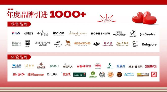 万字解读！2024苏北商业领头羊(图8)