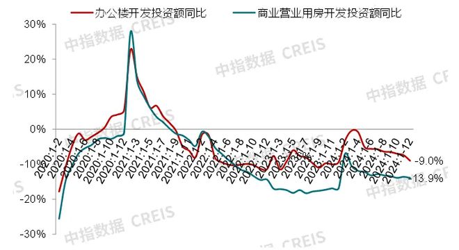 中指研究院：预计2025年商铺租赁需求或有所释放 但短期租金或继续承压(图4)
