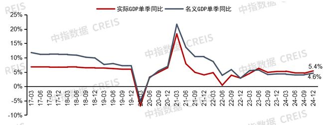 中指研究院：预计2025年商铺租赁需求或有所释放 但短期租金或继续承压(图3)