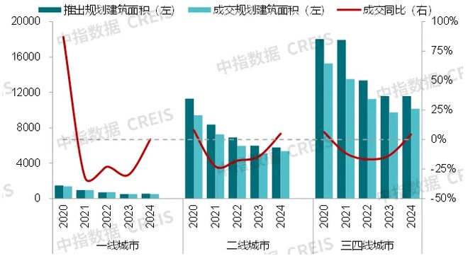 中指研究院：预计2025年商铺租赁需求或有所释放 但短期租金或继续承压(图8)