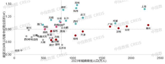 中指研究院：预计2025年商铺租赁需求或有所释放 但短期租金或继续承压(图10)