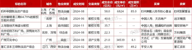 中指研究院：预计2025年商铺租赁需求或有所释放 但短期租金或继续承压(图15)