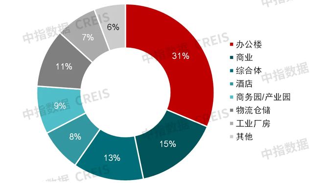中指研究院：预计2025年商铺租赁需求或有所释放 但短期租金或继续承压(图16)