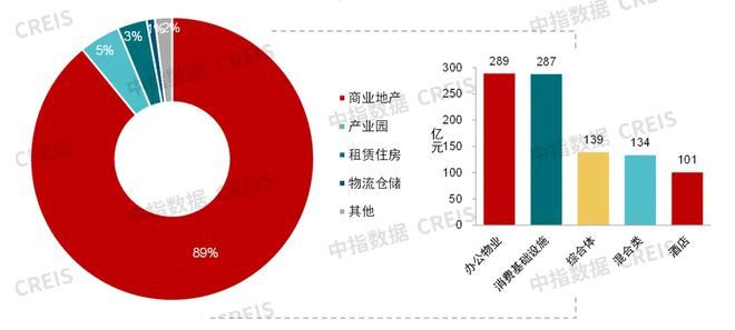中指研究院：预计2025年商铺租赁需求或有所释放 但短期租金或继续承压(图17)