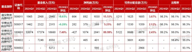 中指研究院：预计2025年商铺租赁需求或有所释放 但短期租金或继续承压(图18)
