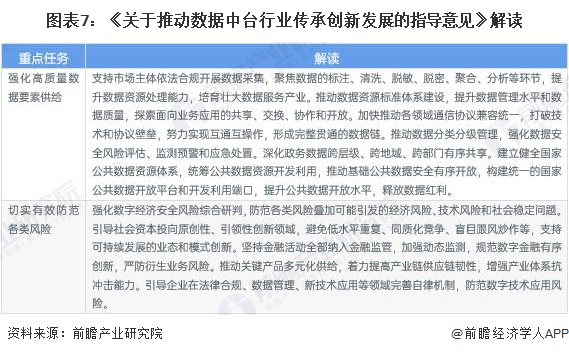重磅！2024年中国及31省市数据中台行业政策汇总及解读（全） 全方位促进数据中台助力产业升级(图2)