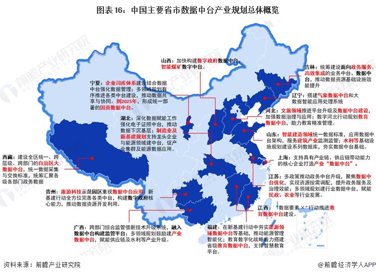重磅！2024年中国及31省市数据中台行业政策汇总及解读（全） 全方位促进数据中台助力产业升级(图3)